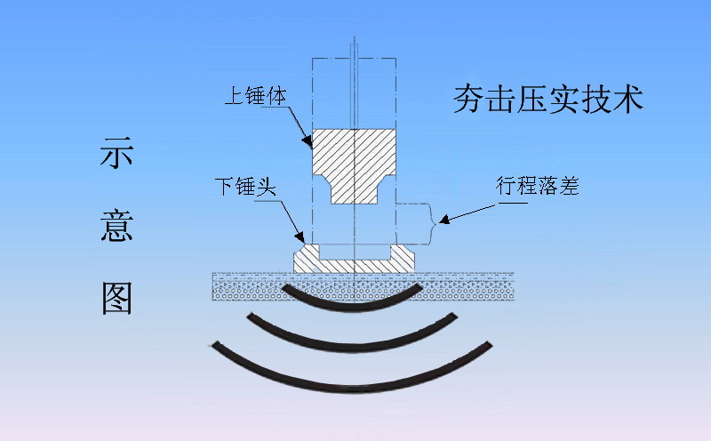 沖擊夯實(shí)機(jī) 沖擊夯實(shí)機(jī)