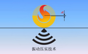 振動壓實法 振動壓實法