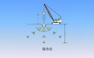 強(qiáng)夯機(jī)施工 強(qiáng)夯機(jī)施工