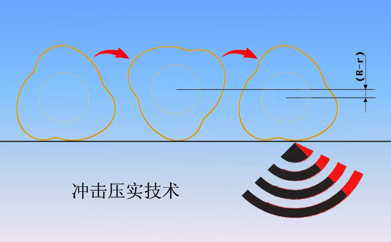 沖擊碾壓技術 沖擊碾壓技術