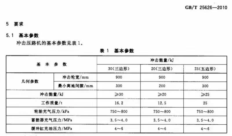 沖擊壓路機(jī)國(guó)標(biāo) 1667884049351863.jpg