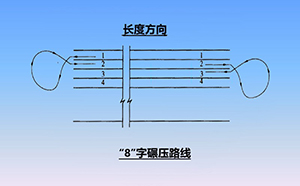 沖擊碾壓施工路線 沖擊碾壓施工路線