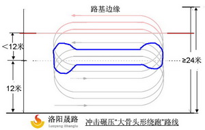 沖擊碾壓施工路線 沖擊碾壓施工路線